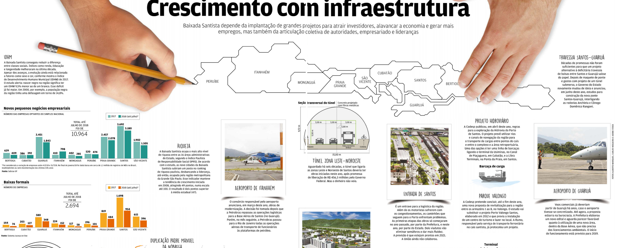 Crescimento com infraestrutura