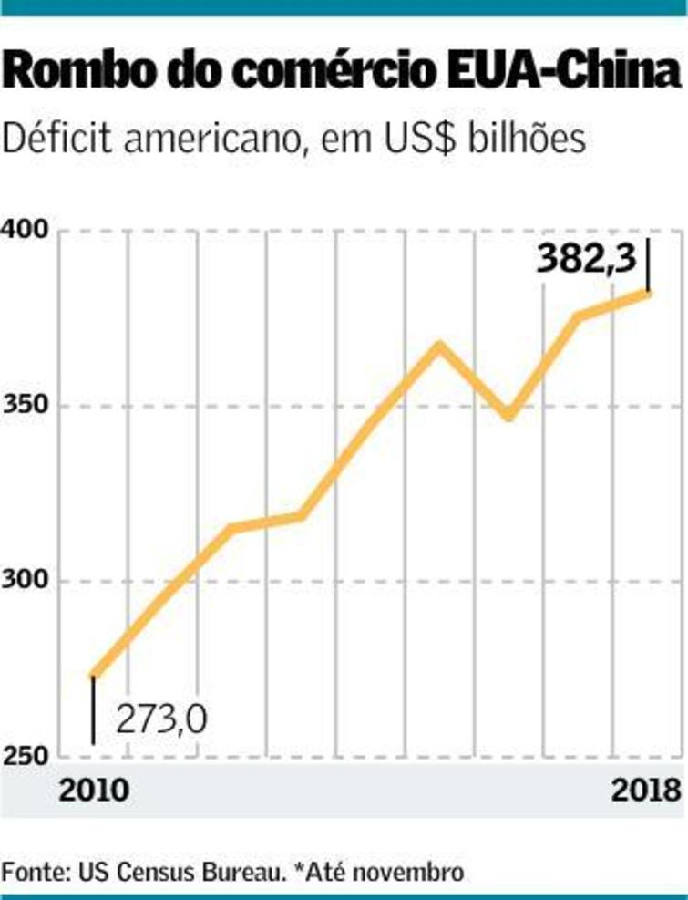 Empresas exportadoras transferem produção