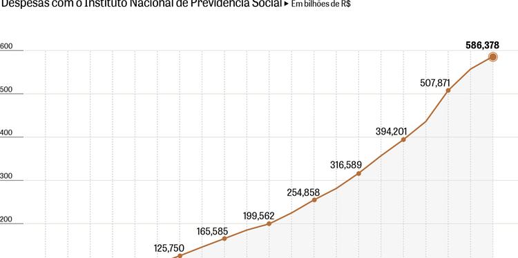 Reforma da Previdência Social deve mudar as relações de trabalho no País
