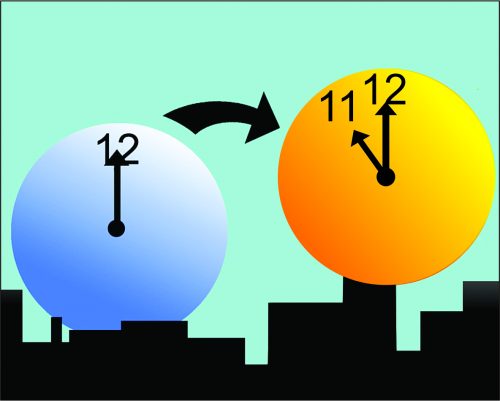 Consumo de energia