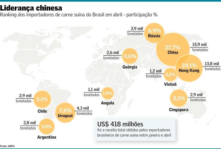 Peste suína na China começa a inflar exportação do Brasil 