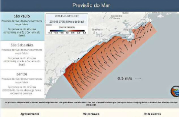 Previsão do mar