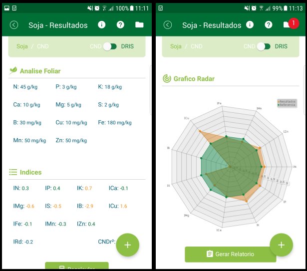 Unesp colabora em aplicativo que calcula necessidades da lavoura