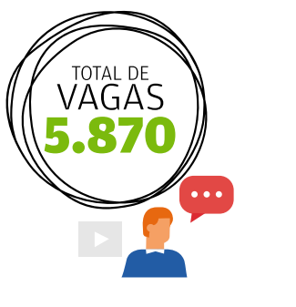 Estágios e trainees oferecem 5.870 vagas