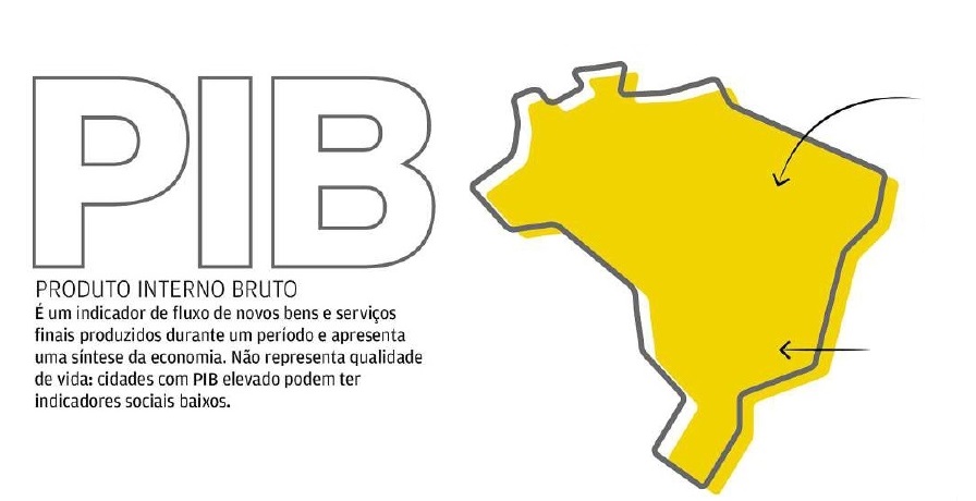 Região perde espaço na economia do País