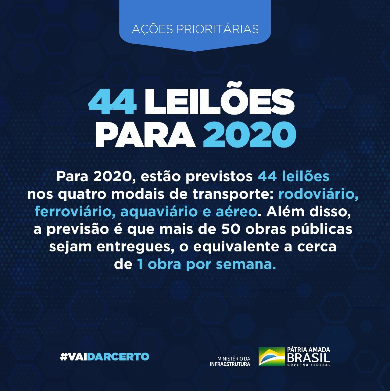Conheça os leilões de concessões previstos para 2020