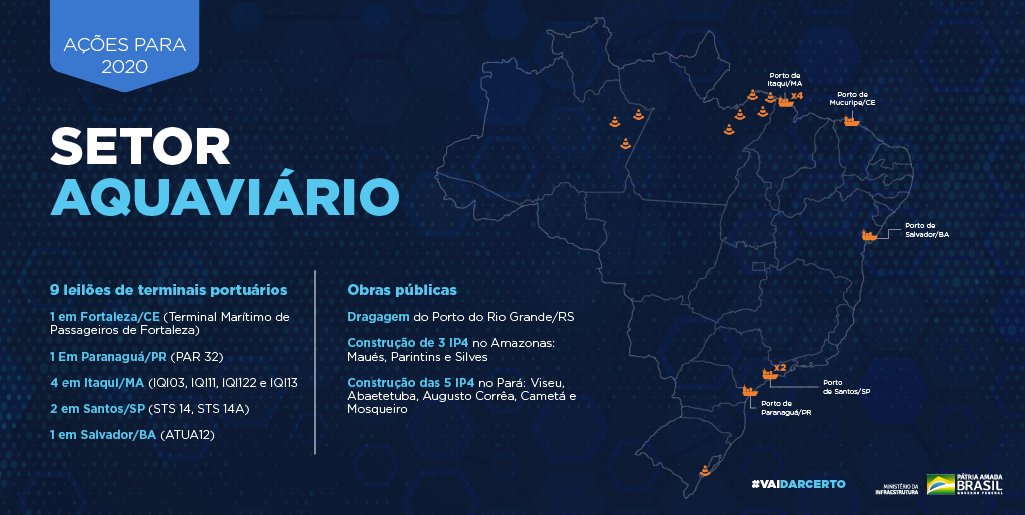 #VaiDarCerto: O ano de 2020 será ainda melhor para os portos do Brasil