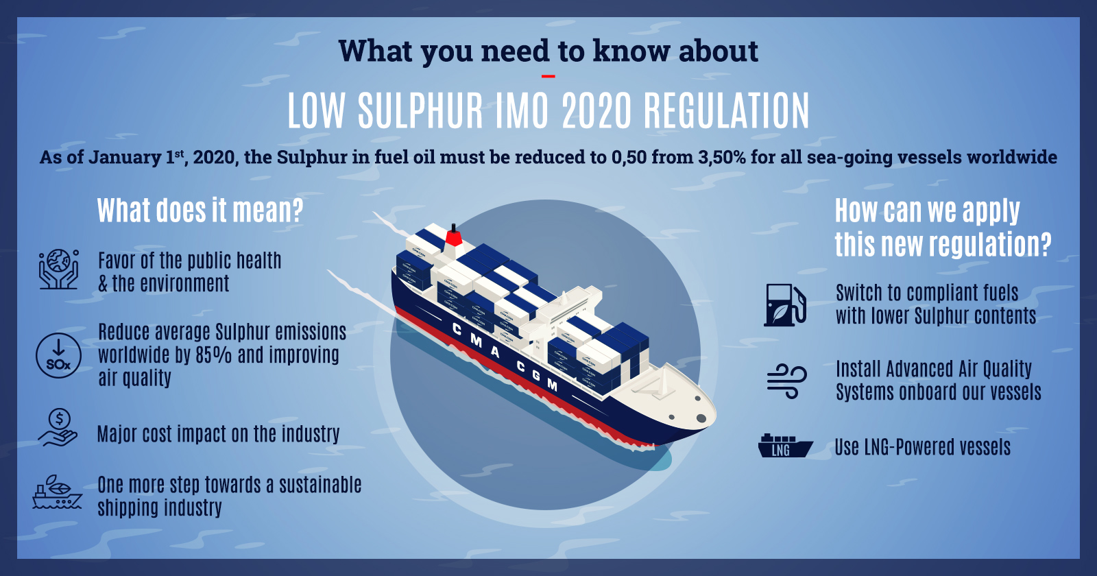 CMA-CGM: Regulamento IMO 2020 com baixo teor de enxofre