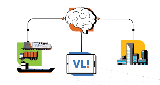 VLI Logística: Transformação digital