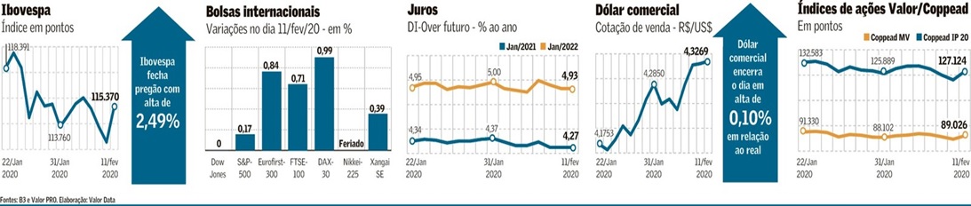 Mercado vê taxa básica em 4,25% por um longo tempo