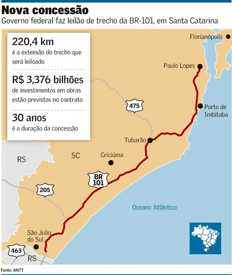 Ecorodovias, CCR e consórcio da GLP disputam leilão da BR-101