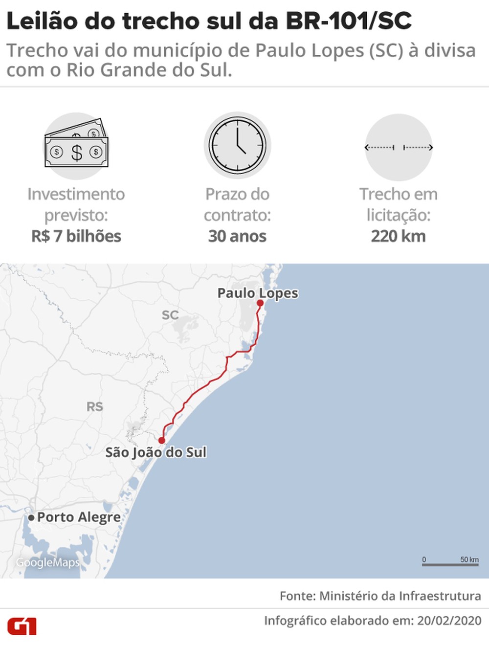 Governo leiloa trecho sul da BR-101/SC nesta sexta
