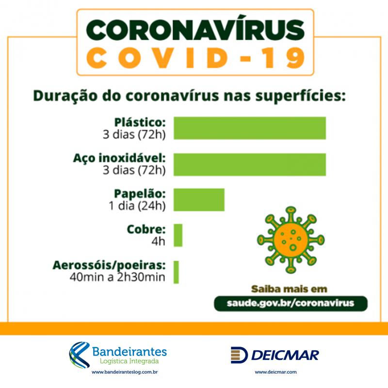Bandeirantes-Deicmar alerta para duração do coronavírus nas superfícies