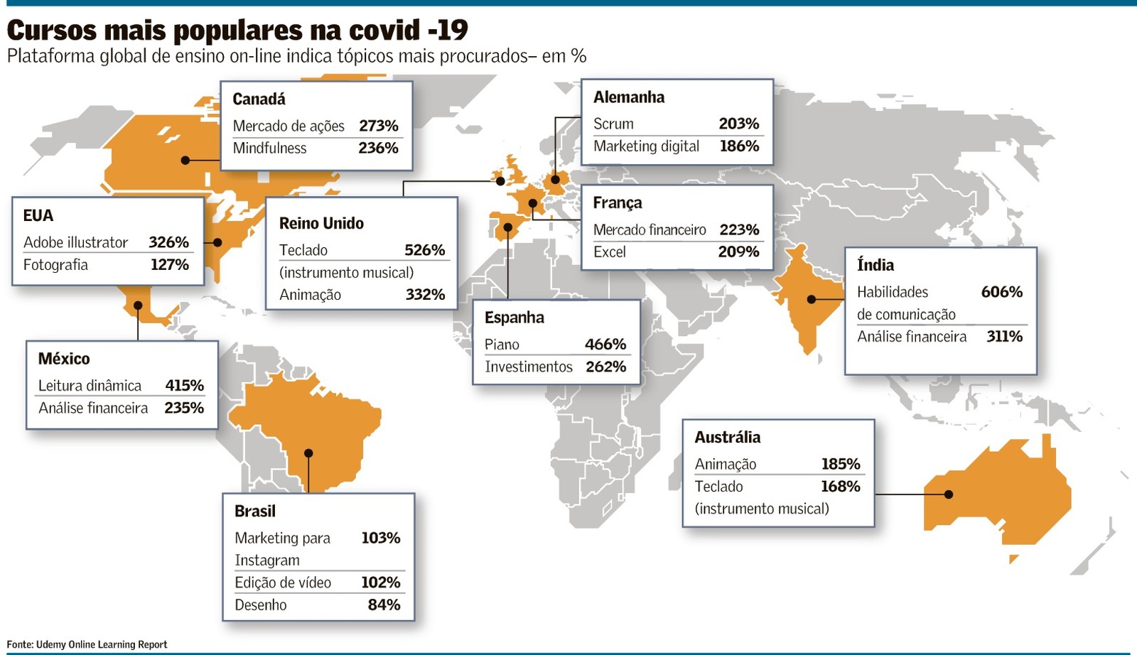 O que os brasileiros querem aprender na quarentena