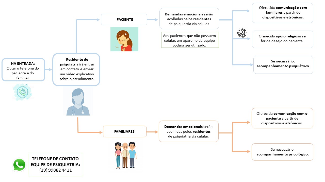 Unicamp: Profissionais de saúde mental oferecem atendimento a pacientes com COVID-19