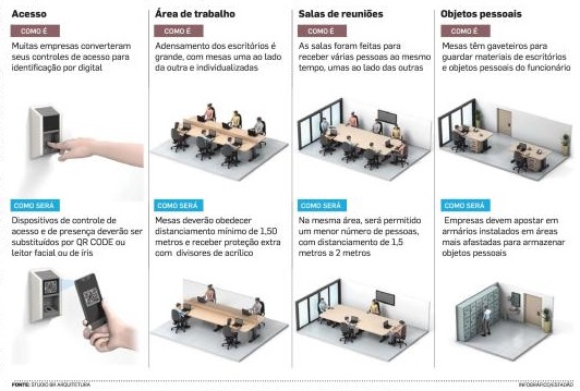 Como será o futuro dos escritórios