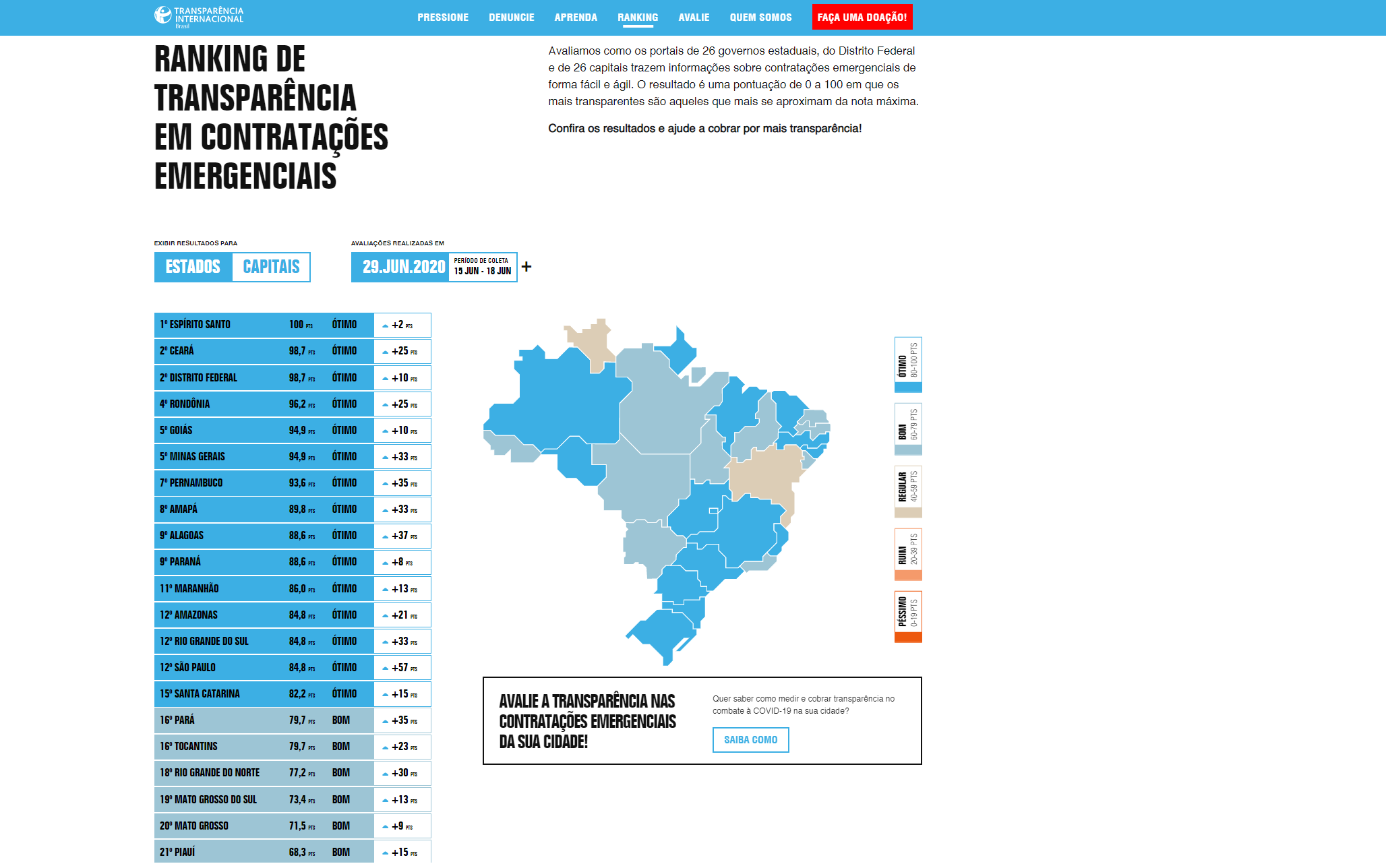 Estados e capitais melhoram divulgação sobre gastos com a covid-19