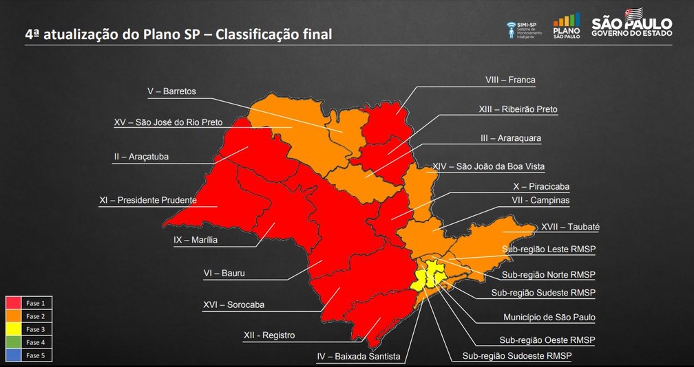 BS permanece na fase laranja