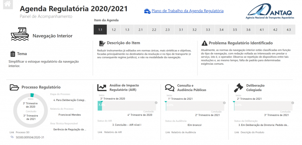 ANTAQ disponibiliza painel para acompanhamento da Agenda Regulatória no seu portal na internet