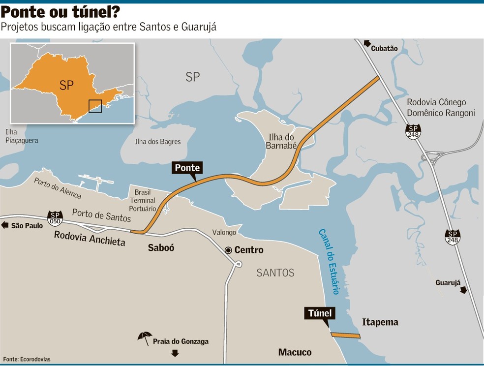 Túnel ganha força no porto de Santos