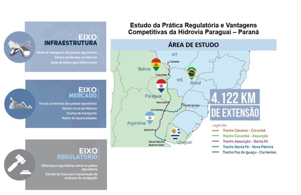 ANTAQ apresenta em seminário virtual internacional estudo sobre a Hidrovia Paraguai-Paraná