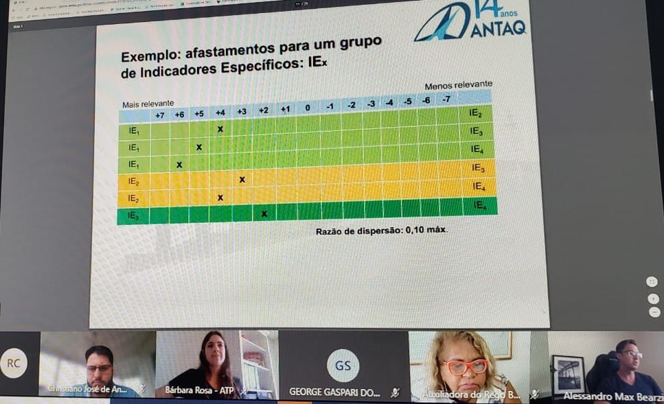 Antaq apresenta IDA e reforça abertura para diálogo com Comitê de Sustentabilidade