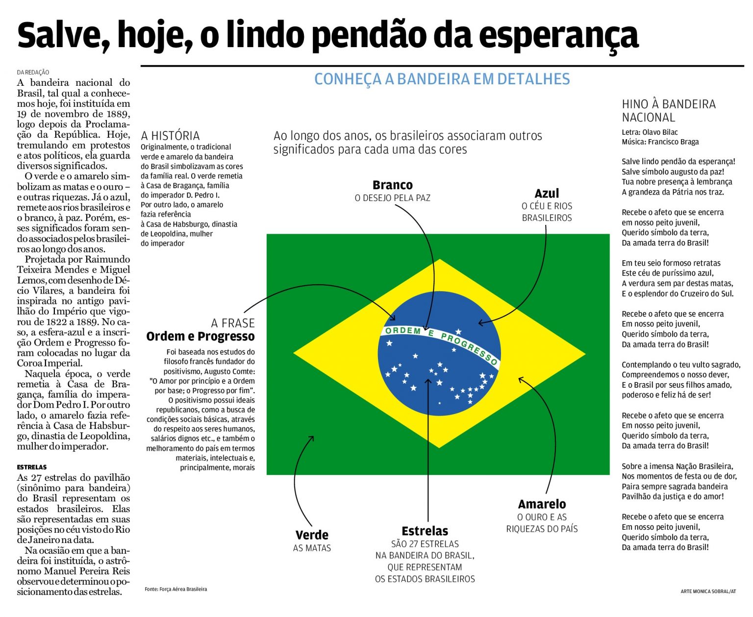 Salve, hoje, o lindo pendão da esperança – SOPESP