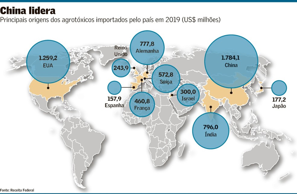 Índia pode ganhar espaço em agrotóxicos