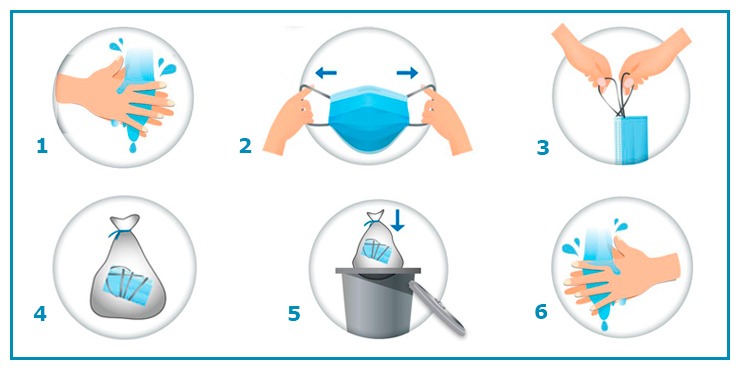 CETESB: Você sabe como usar e descartar as máscaras de proteção contra a Covid-19?