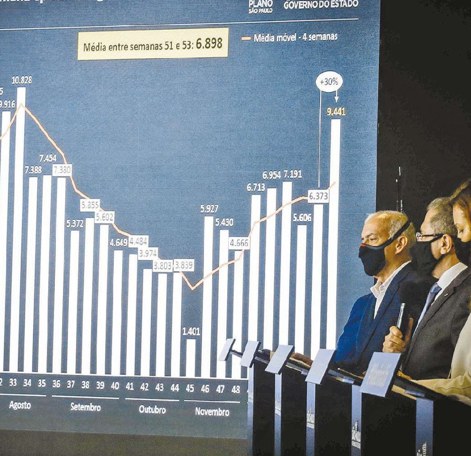 Está mais difícil ir à fase verde