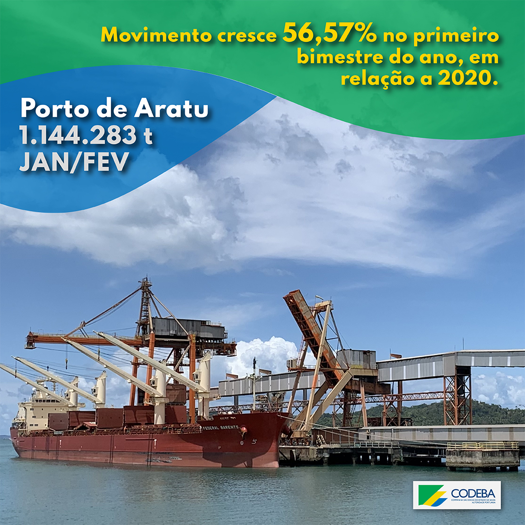 Porto de Aratu registra alta de 56,57% no bimestre