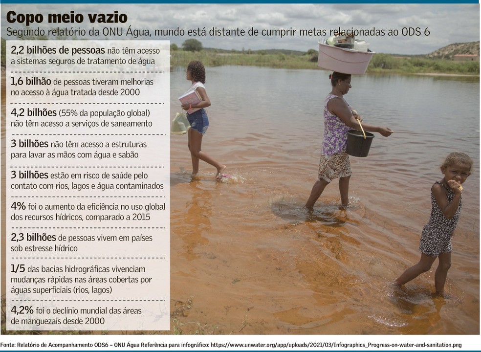 Pandemia torna a universalização do acesso mais difícil