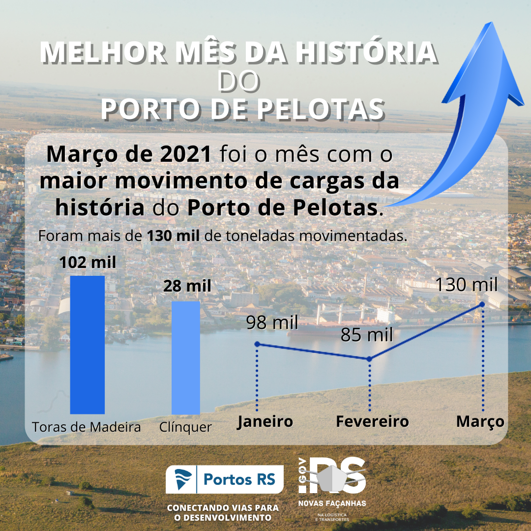 Porto de Pelotas comemora neste mês de março a maior movimentação da sua história