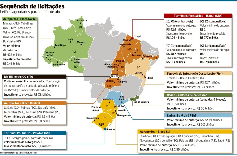 Abril terá ‘maratona’ de leilões de concessões