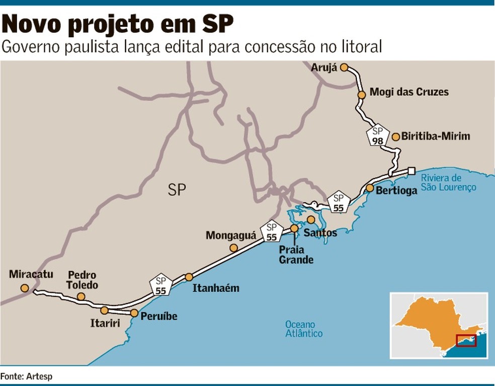 Concessão do Litoral Paulista atrai, mas tem desafios