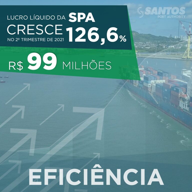 Lucro líquido do 2T21 é o maior da história do Porto de Santos