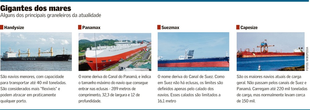 'Supernavios' podem reduzir emissões no comércio agrícola