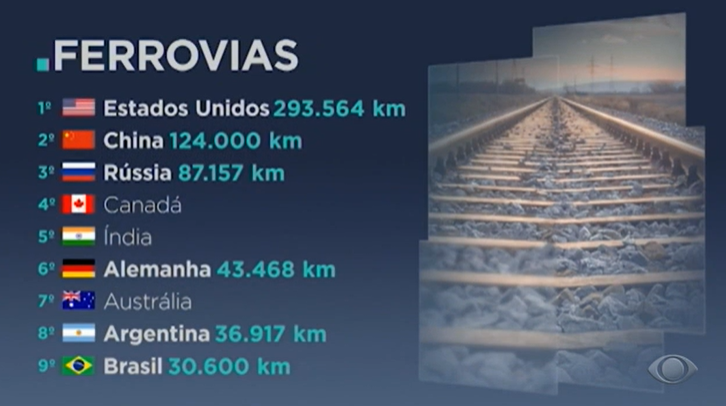 Presidente Bolsonaro sanciona novo Marco Legal das Ferrovias