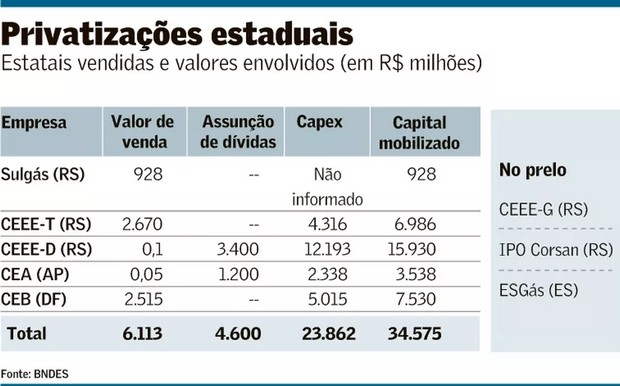 Eletrobras, Correios, Porto de Santos – e o PT
