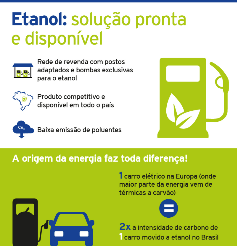 Etanol: solução imediata para a mobilidade sustentável