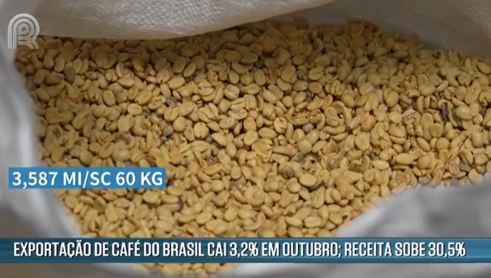 Exportação de café do Brasil cai 3,2% em outubro