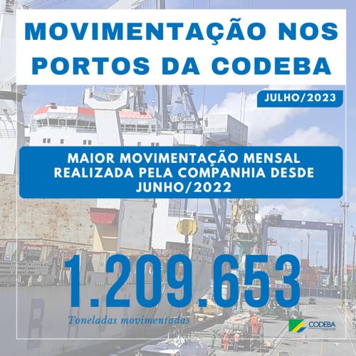 CODEBA finalizou o mês de Julho com a maior movimentação de cargas dos últimos 13 meses