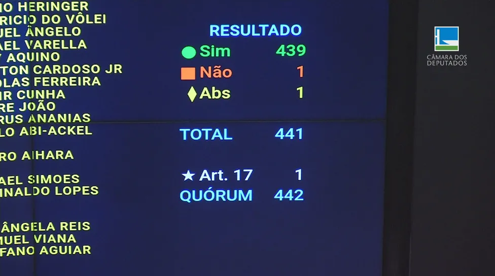 Câmara aprova a MP que reajusta salário mínimo e amplia faixa de isenção do IR