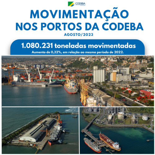 CODEBA cresce 0,32% em agosto e mantém sequência de aumento nas movimentações