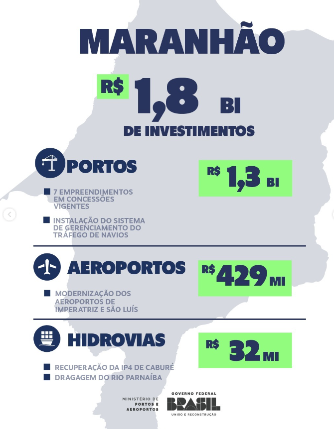 Maranhão e Tocantins terão investimentos de R$ 95 bilhões para obras do novo PAC