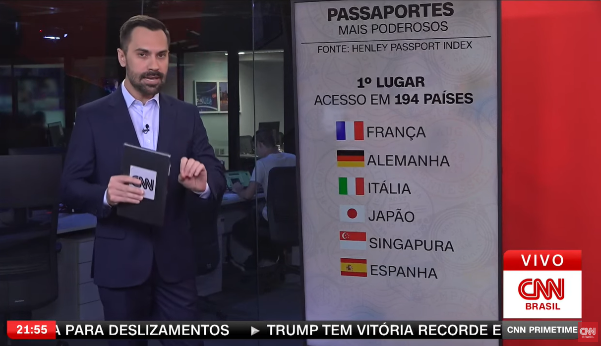 Passaportes mais poderosos dão acesso a 194 países