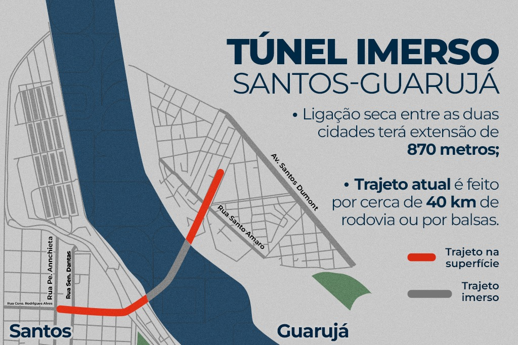 Entenda como será feito o túnel que ligará Santos e Guarujá por baixo do mar