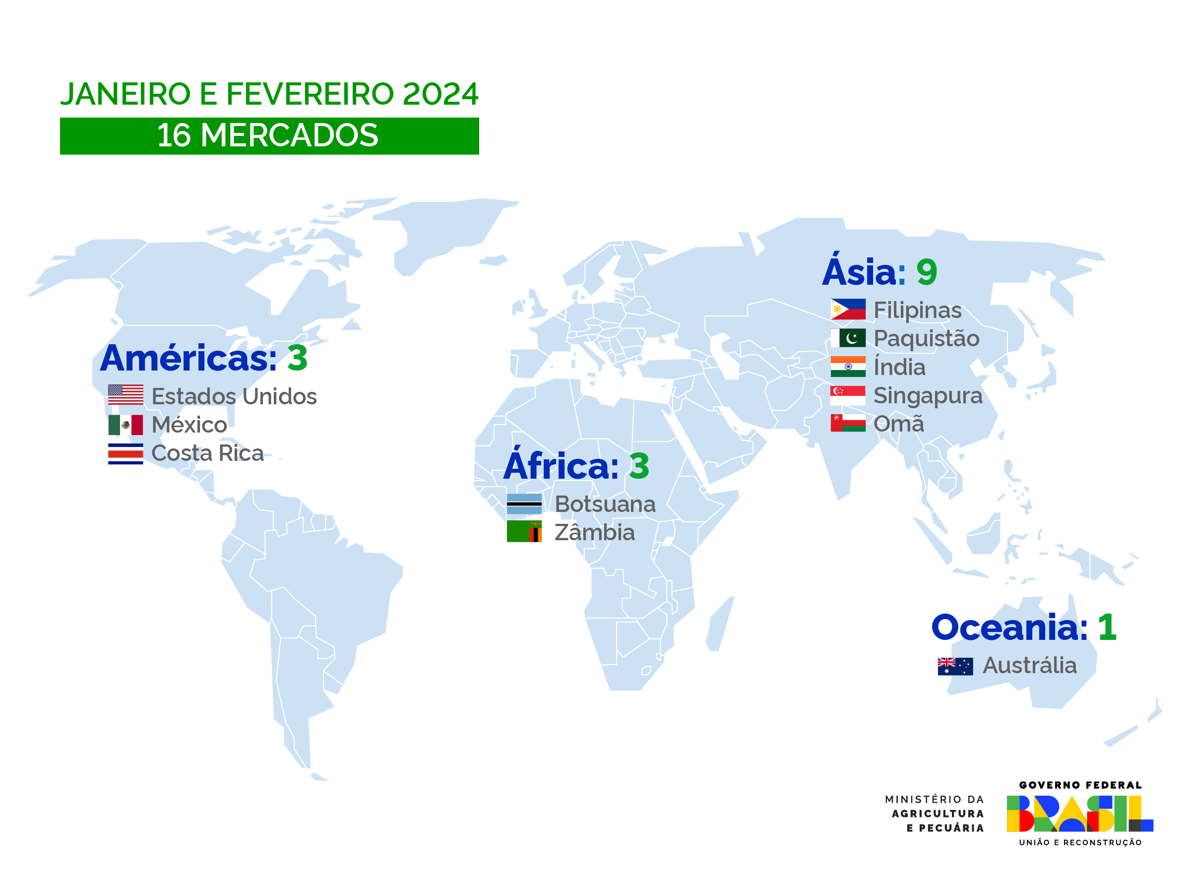 Mapa encerra bimestre com mais um recorde histórico na abertura de mercados