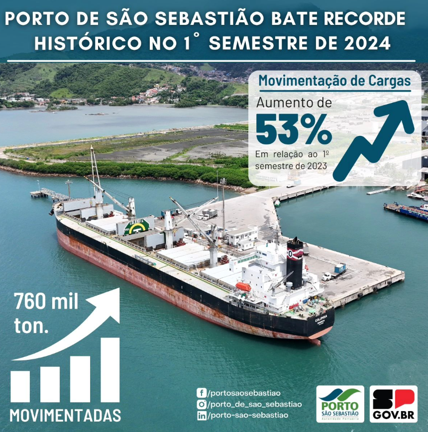 Porto de São Sebastião bate recorde de movimentação de cargas no 1º semestre
