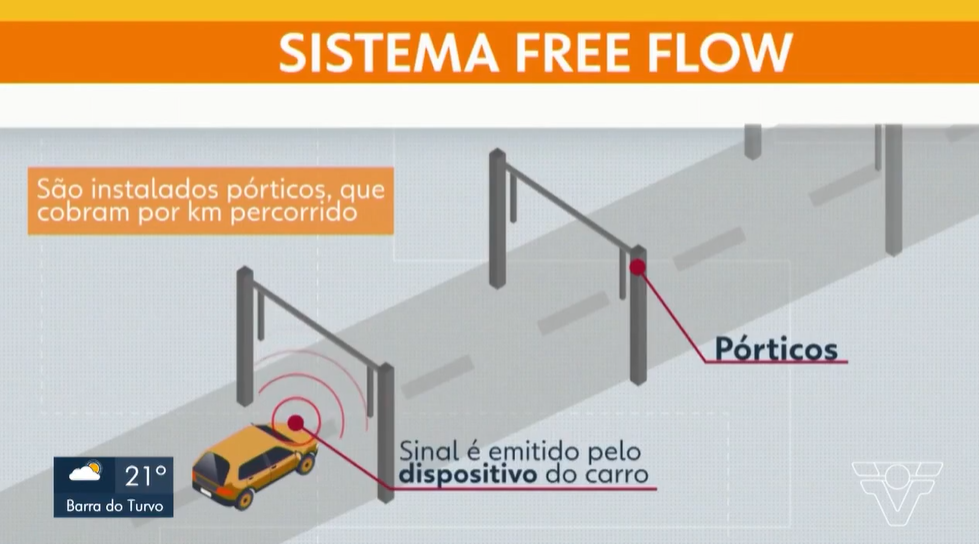 Rodovias da região recebem sistema Free Flow de pedágio